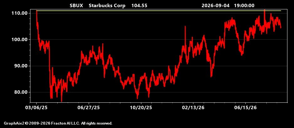 sbux.jpg